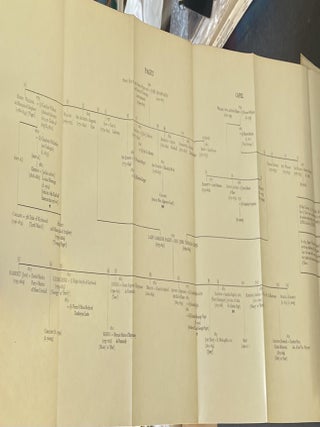 The Capel Letters: Being the correspondence of Lady Caroline Capel and her daughters with the Dowager Countess of Uxbridge from Brussels and Switzerland 1814 - 1817
